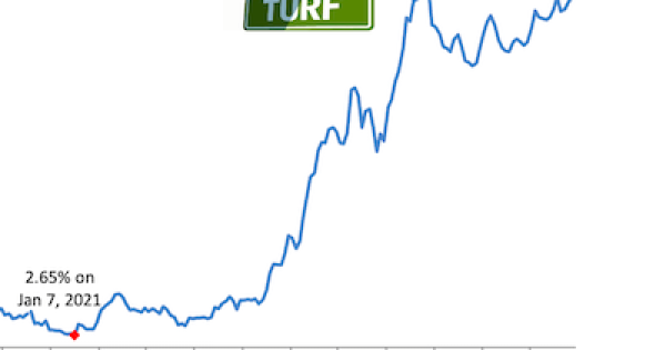 5 In 2024 4 In 2025 A Mortgage Rate Forecast   Mortgage Rate Chart 08 17 Facebook Image 600x315 